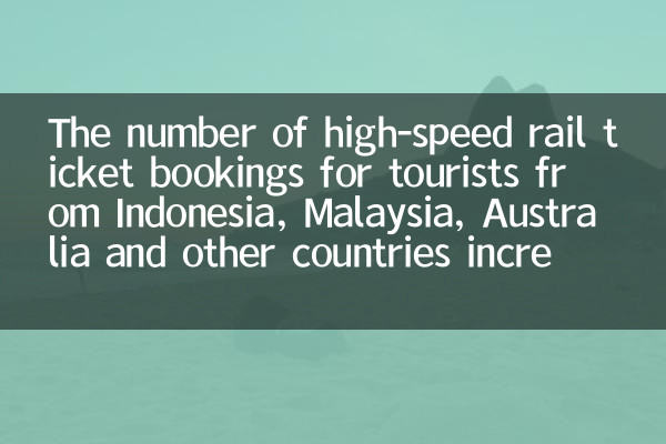 Die Zahl der Hochgeschwindigkeits-Bahn-Ticket-Buchungen für Touristen aus Indonesien, Malaysia, Australien und anderen Ländern stieg im Jahr gegenüber dem Vorjahr erheblich an