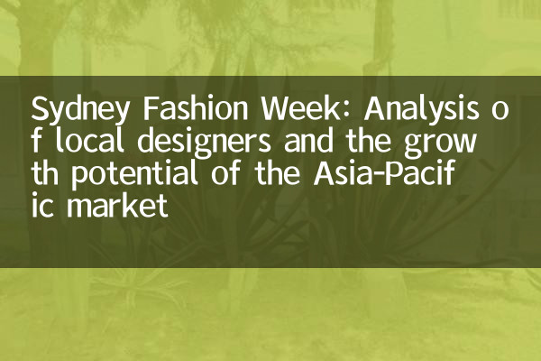 Sydney Fashion Week: Analyse lokaler Designer und das Wachstumspotential des asiatisch-pazifischen Marktes